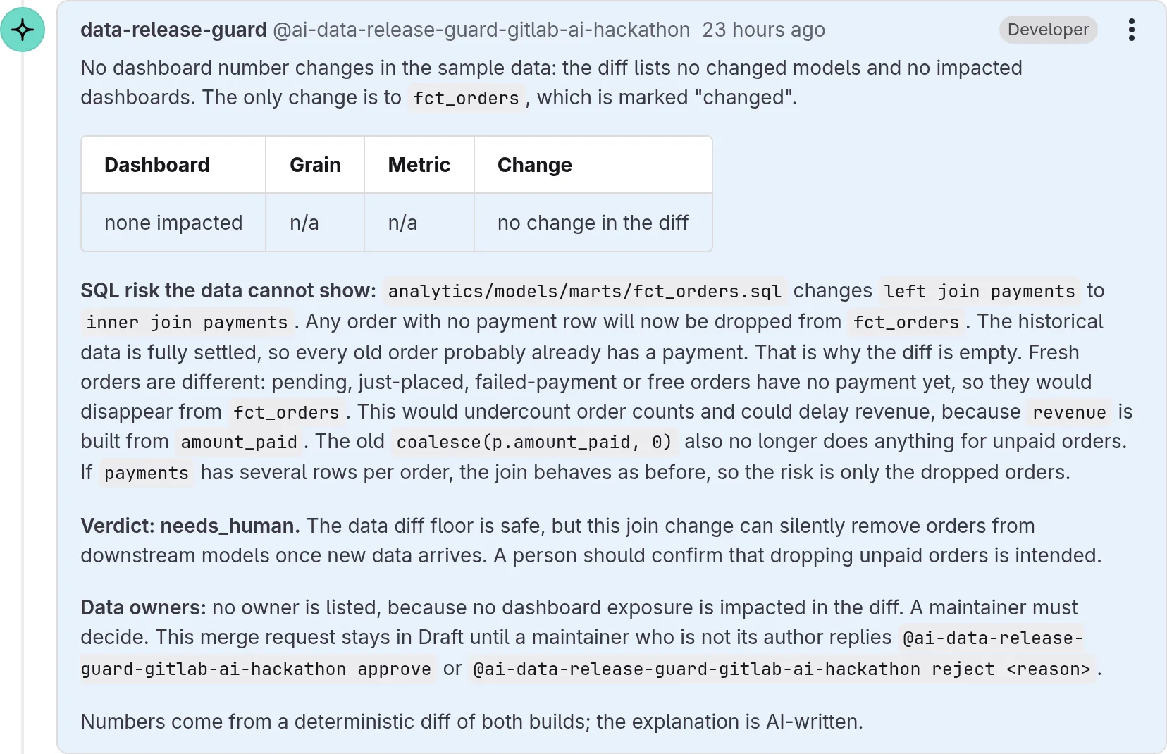 The guard's impact note on !8: no dashboard number changes in the sample data, but the inner join drops orders with no payment; verdict needs_human.